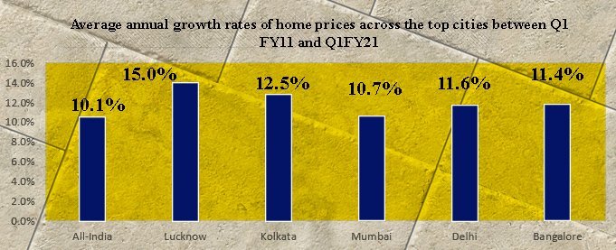 Yash Park City – 2 BHK Row Houses Price